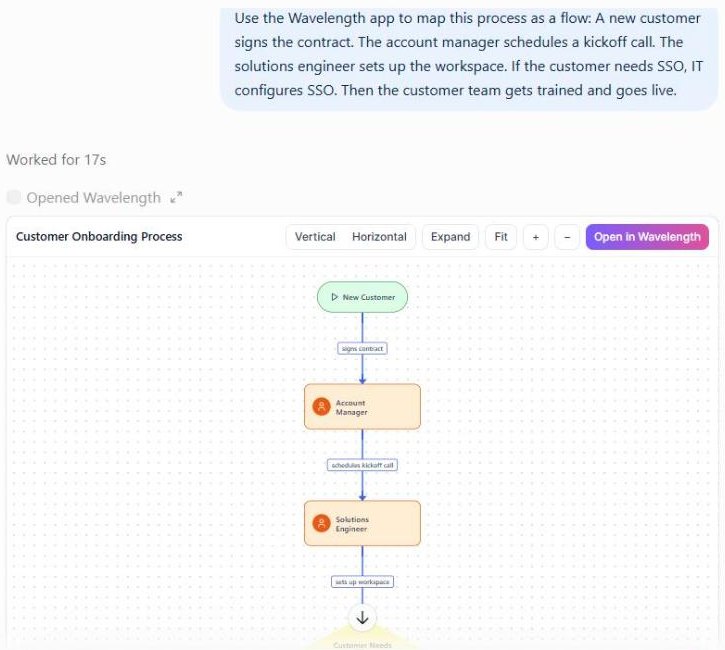 Ask ChatGPT to map a process with the Wavelength app. The flow shows in the chat, with an Open in Wavelength button.