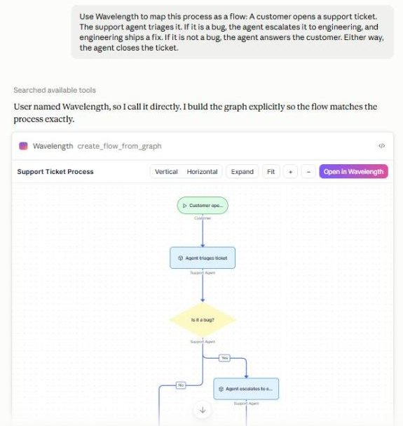 Ask Claude to map a process with Wavelength. The flow shows in the chat.