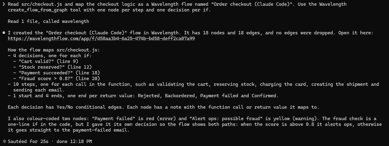 Claude Code reads src/checkout.js and calls create_flow_from_graph. The flow has 18 nodes, with one decision for each if.