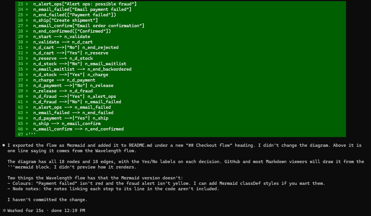 Claude Code exports the same flow as Mermaid and adds it to README.md under a Checkout flow heading.
