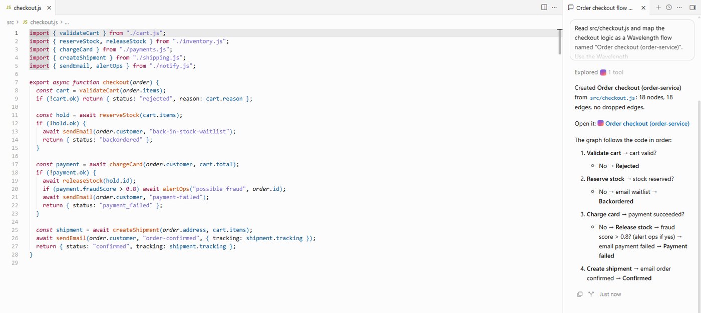 Ask the Cursor agent to map a file. It reads the code and saves the flow in Wavelength.