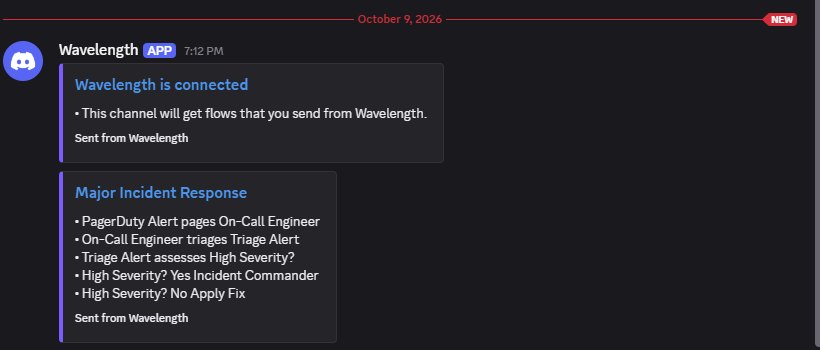 The flow arrives in Discord as a message with each step and its link.