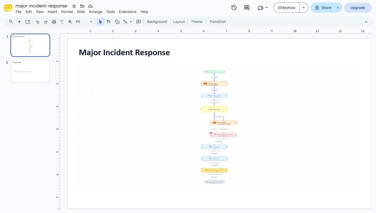 A flow saved as Google Slides: the title and the diagram on the first slide.
