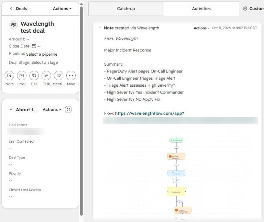 The note on the HubSpot deal: the flow name, the step summary, a link to the live flow, and the diagram.