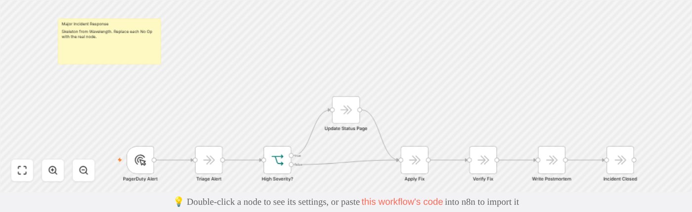 The workflow in n8n. The decision is an If node, and each step is a No Op node with the step name.