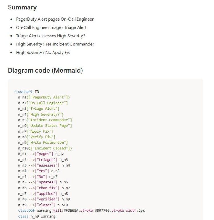 Below the diagram: the summary and the Mermaid code, which Notion shows as a diagram.