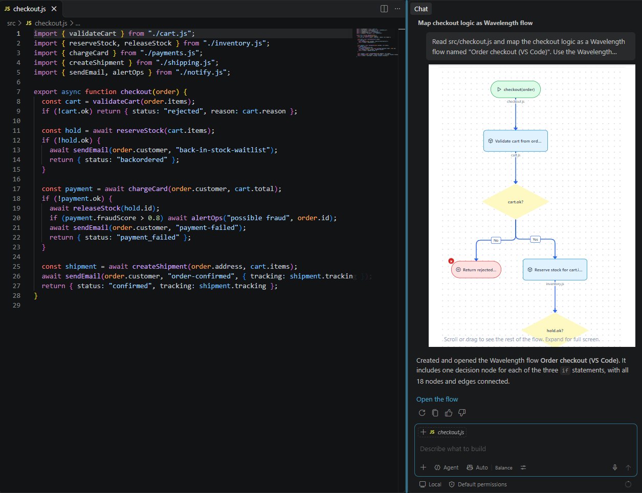 The new flow shows as an interactive diagram in the Copilot chat, next to the code.