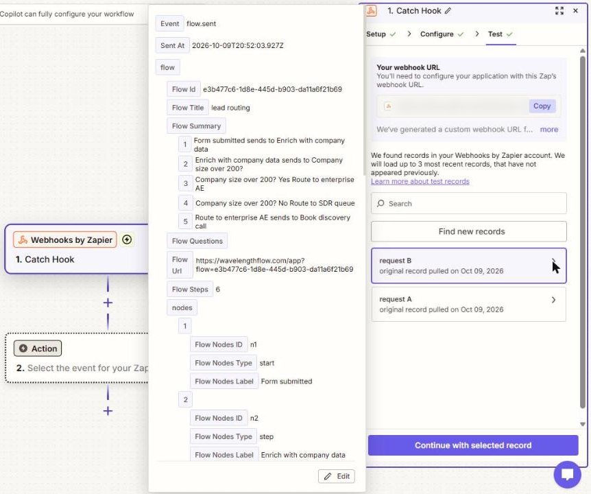 The JSON that Wavelength sends: the event, the time, the flow title, the summary, the link, and each node.