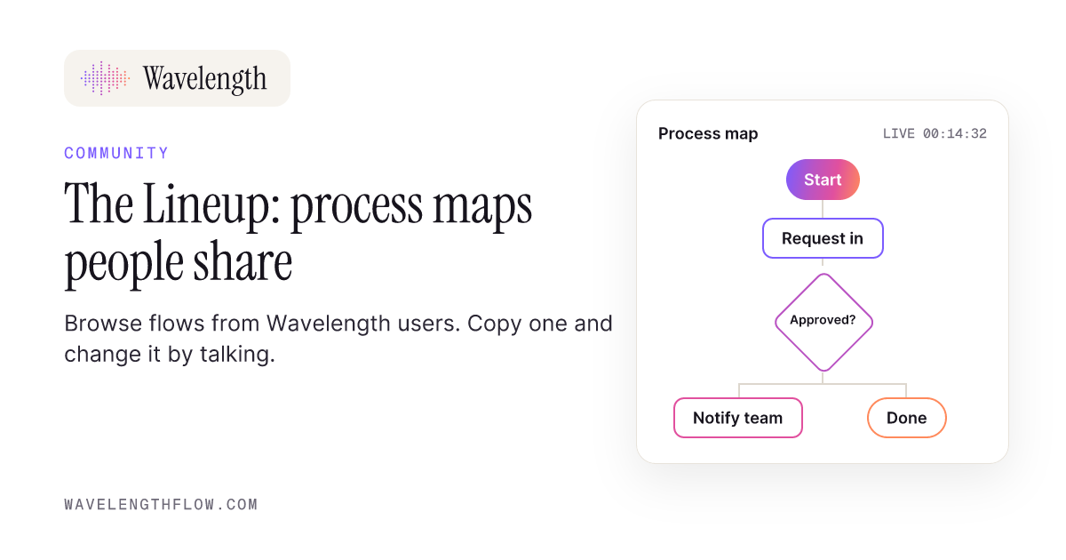 The Lineup: Process Maps the Community Shares | Wavelength