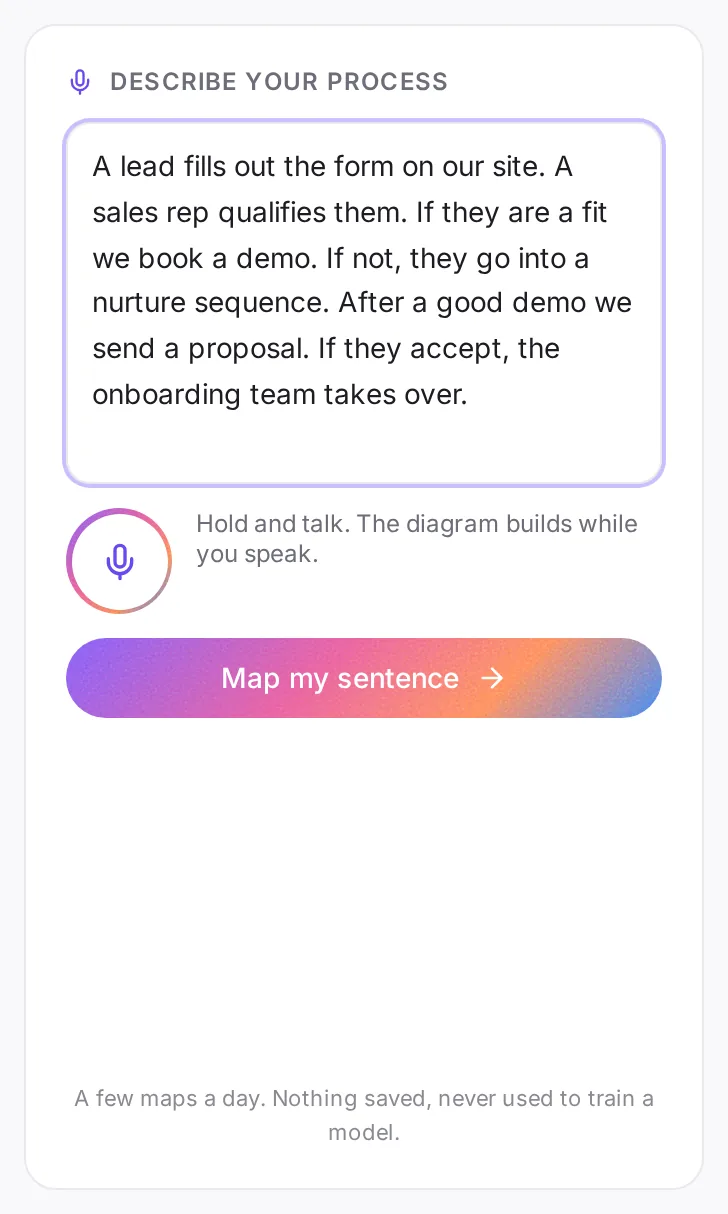 The transcript box with a typed process description and the mic button