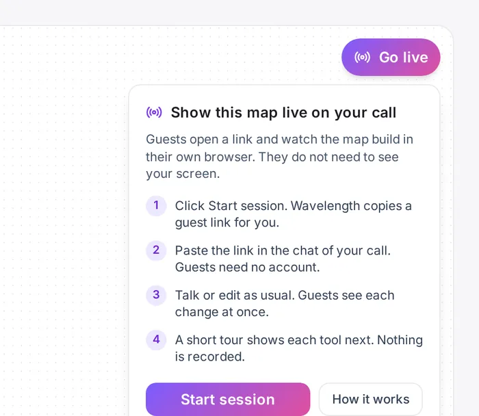 The Show this map live on your call guide with four steps and a Start session button