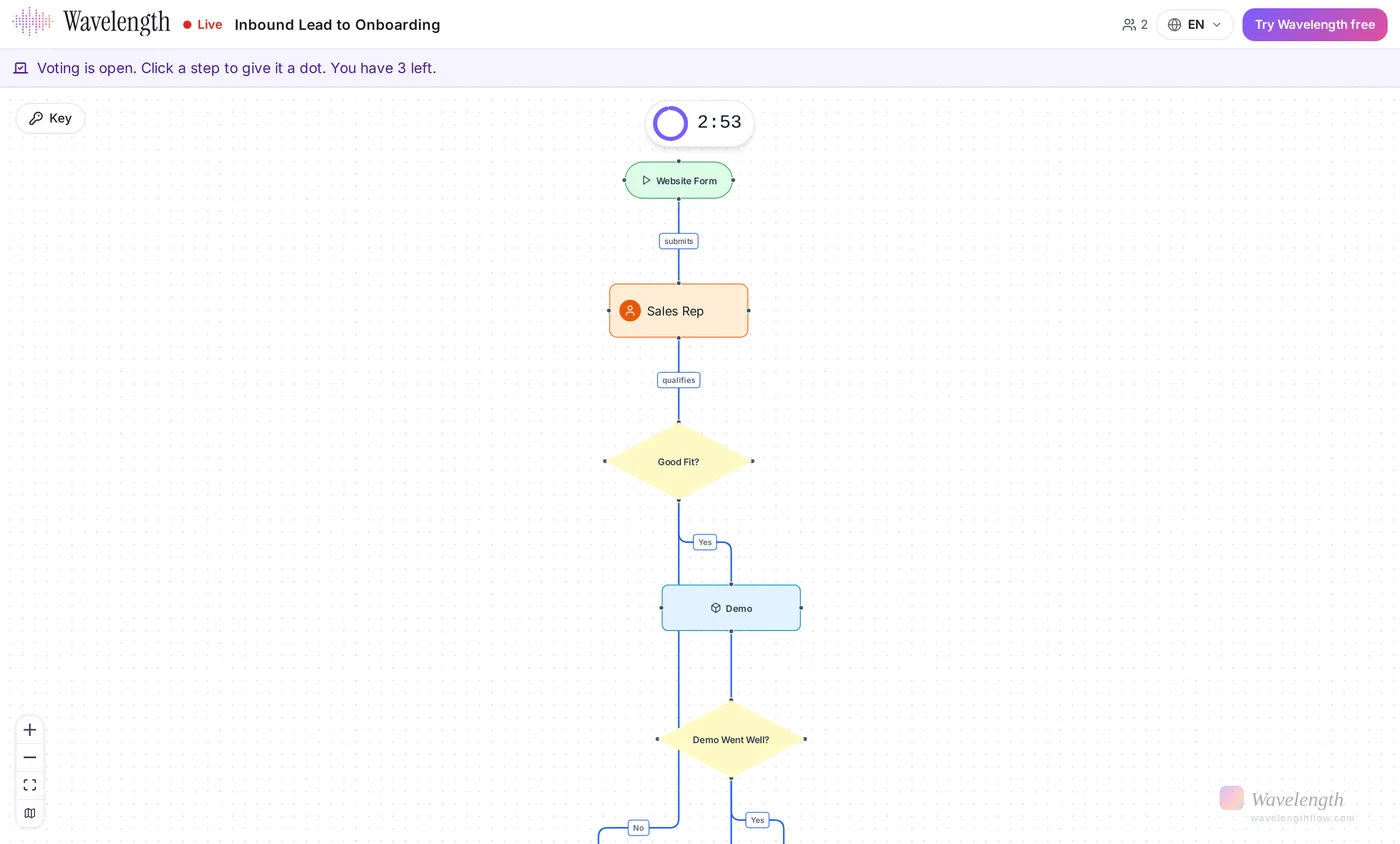 The guest view of the live map with a running timer
