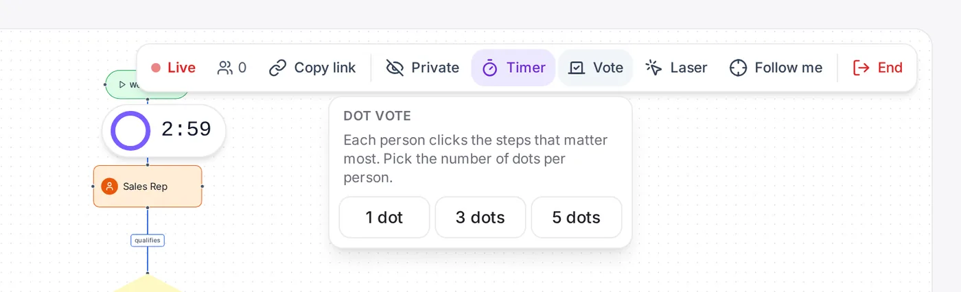 The Dot vote menu with the 1 dot, 3 dots, and 5 dots buttons